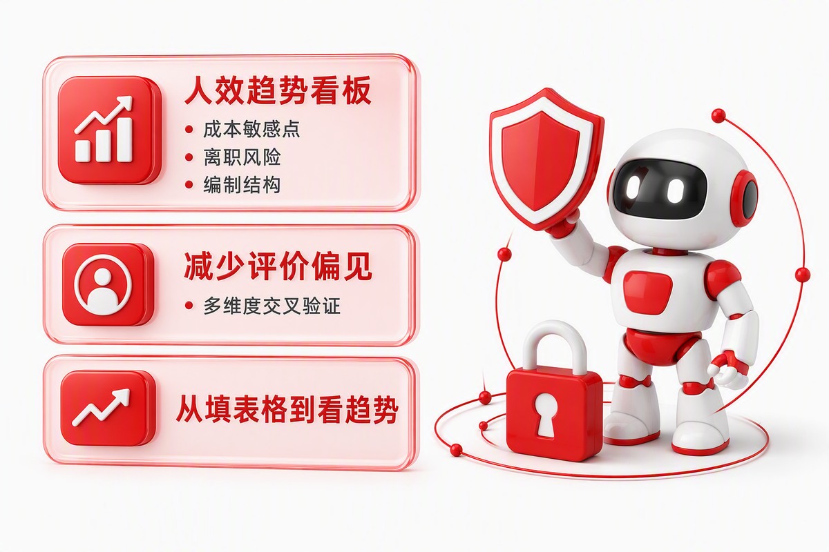 绩效与人效分析 · 企业 AI 培训场景
