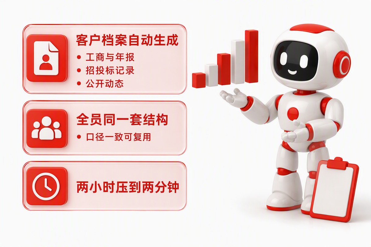 客户画像 · 企业 AI 培训场景