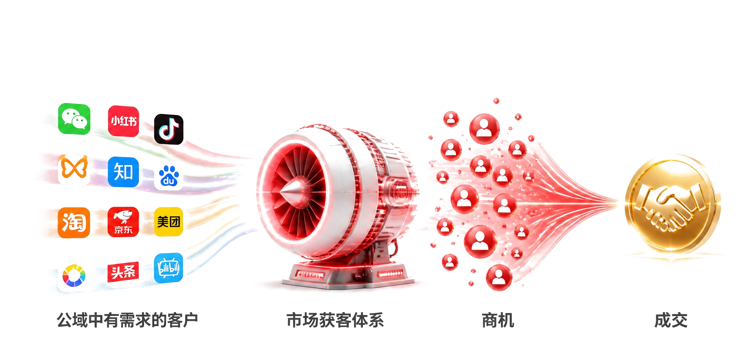 AI 获客永动机