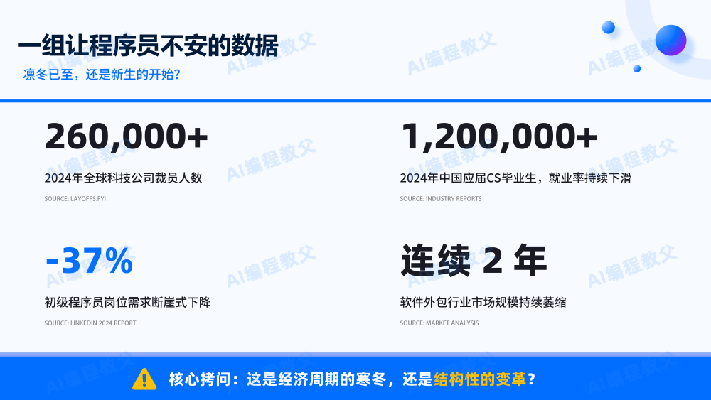 你还只会写代码吗?2026,编程正在经历史上最大革命