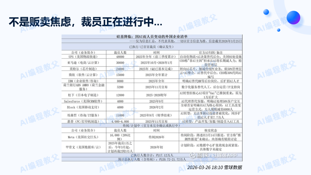 你还只会写代码吗?2026,编程正在经历史上最大革命