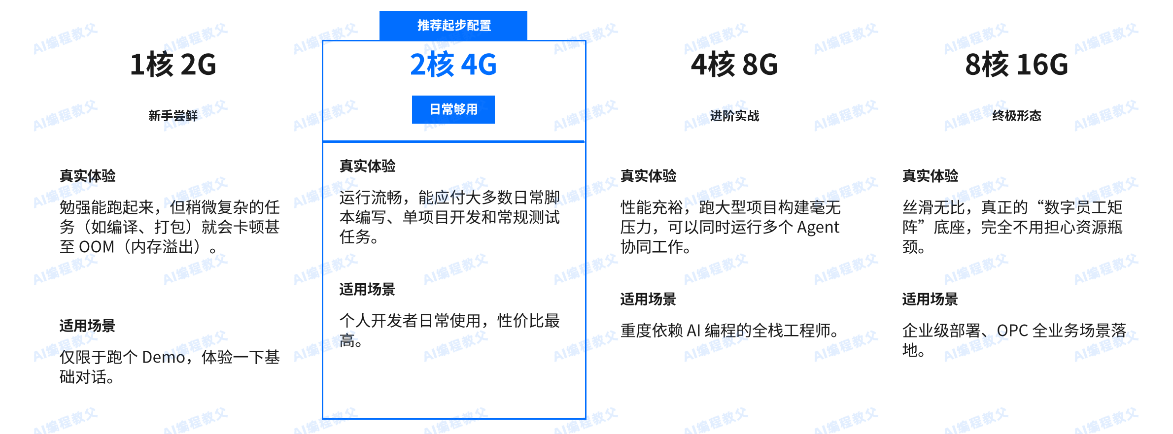 零基础10分钟装好OpenClaw，手把手保姆级教程（附避坑指南）