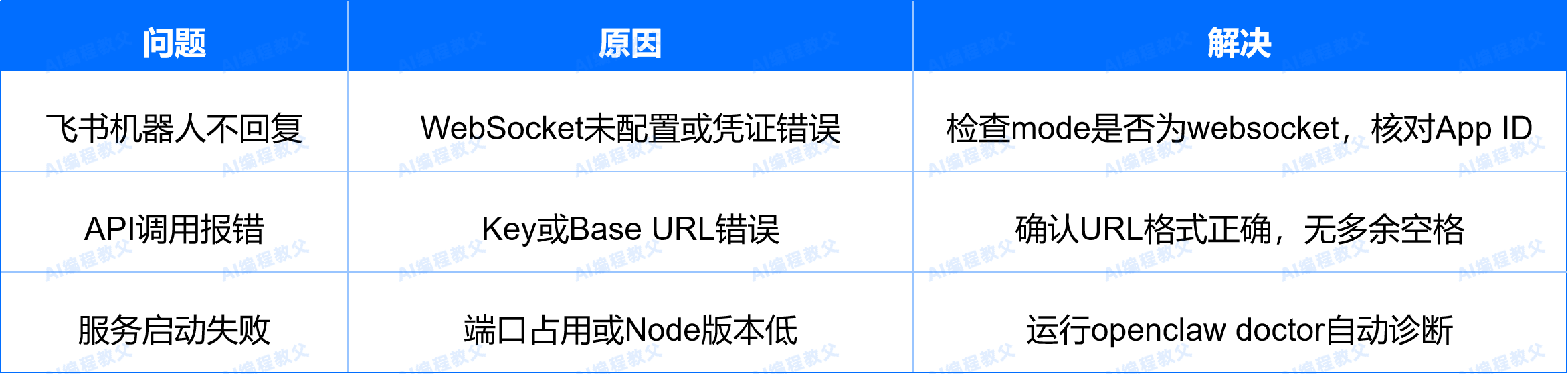 零基础10分钟装好OpenClaw，手把手保姆级教程（附避坑指南）