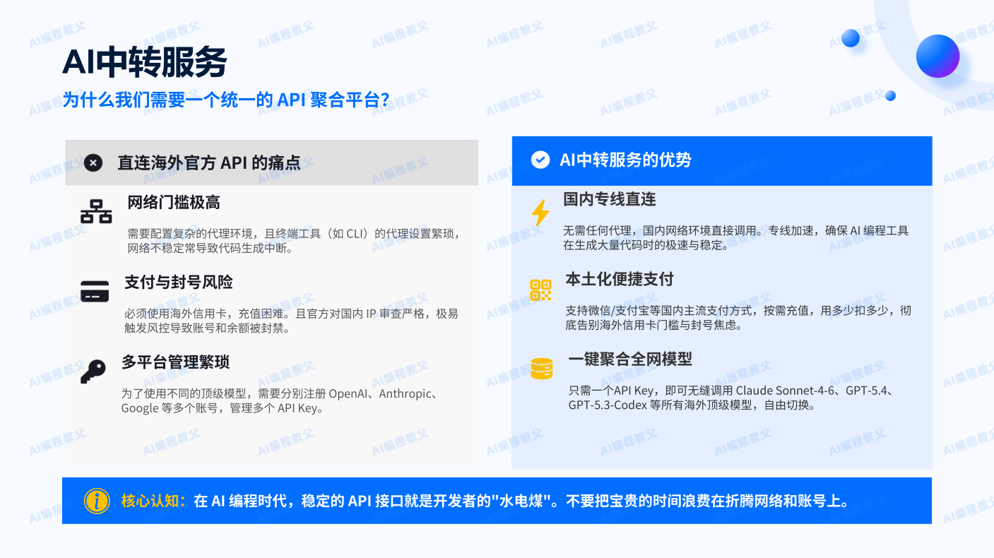 D:/工作/文章/2026/4月/4.13/红烁AI中转服务优势分析/红烁AI中转服务优势分析_01(1).png红烁AI中转服务优势分析_01(1)