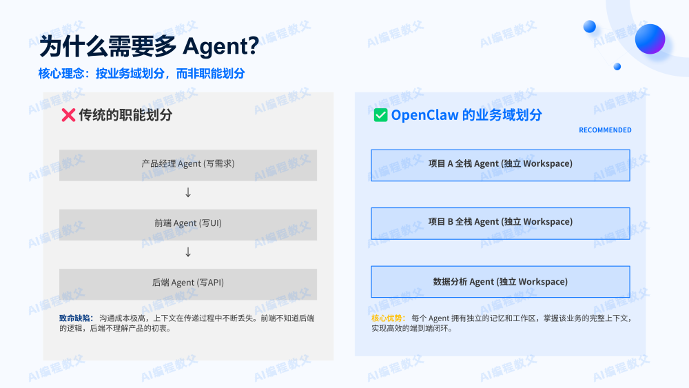 一个人如何管好一支AI军团？OpenClaw多Agent协作与高阶配置指南