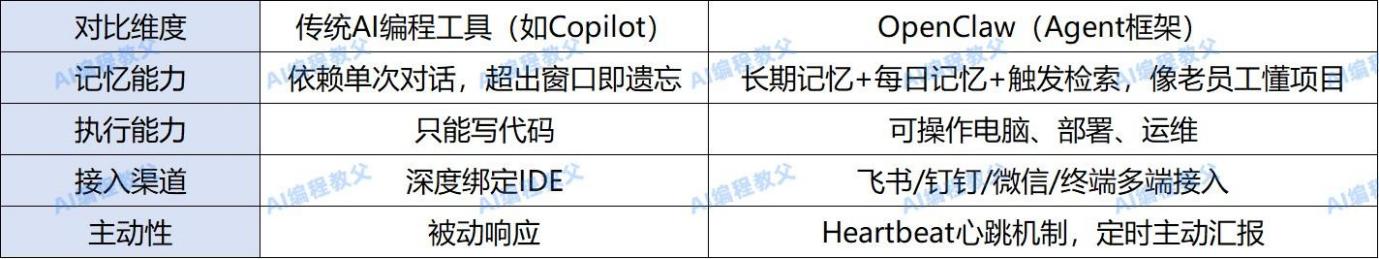 30人软件团队如何用AI缩短项目交付周期?实测开发效率提升200%的方法论