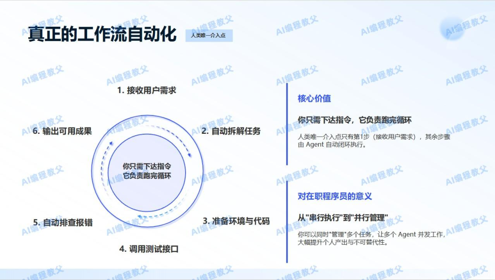 30人软件团队如何用AI缩短项目交付周期?实测开发效率提升200%的方法论