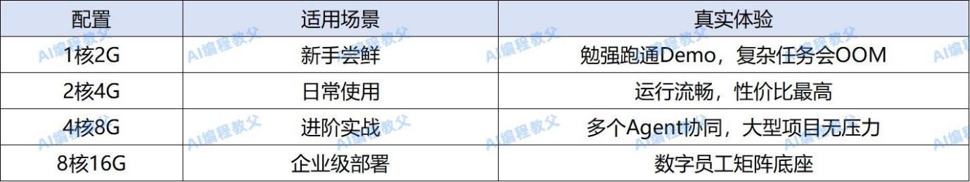 30人软件团队如何用AI缩短项目交付周期?实测开发效率提升200%的方法论