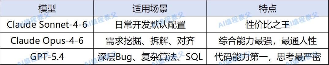 30人软件团队如何用AI缩短项目交付周期?实测开发效率提升200%的方法论