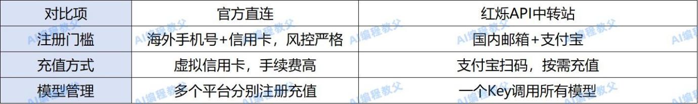 30人软件团队如何用AI缩短项目交付周期?实测开发效率提升200%的方法论