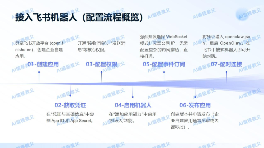 30人软件团队如何用AI缩短项目交付周期?实测开发效率提升200%的方法论