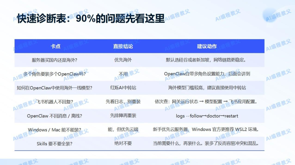 30人软件团队如何用AI缩短项目交付周期?实测开发效率提升200%的方法论