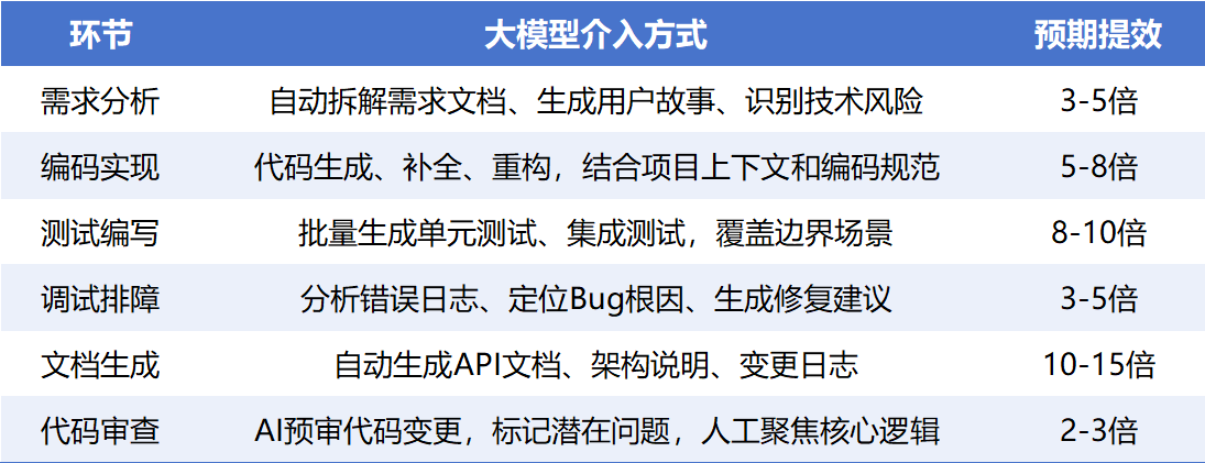 AI大模型培训:红烁AI教企业如何用大模型重构软件交付流程
