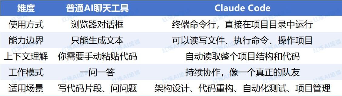 Claude Code教程:红烁AI手把手教研发团队用Claude Code提效
