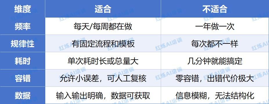 数字员工怎么用？红烁AI带您拆解5个业务部门的真实应用场景
