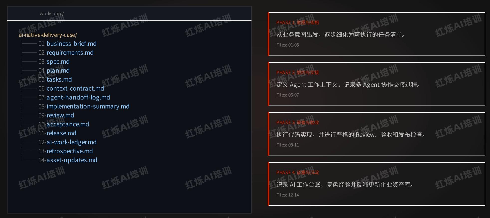 3.2