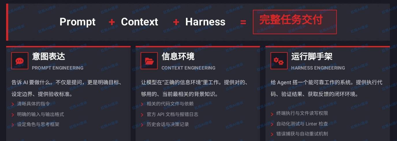 第五篇