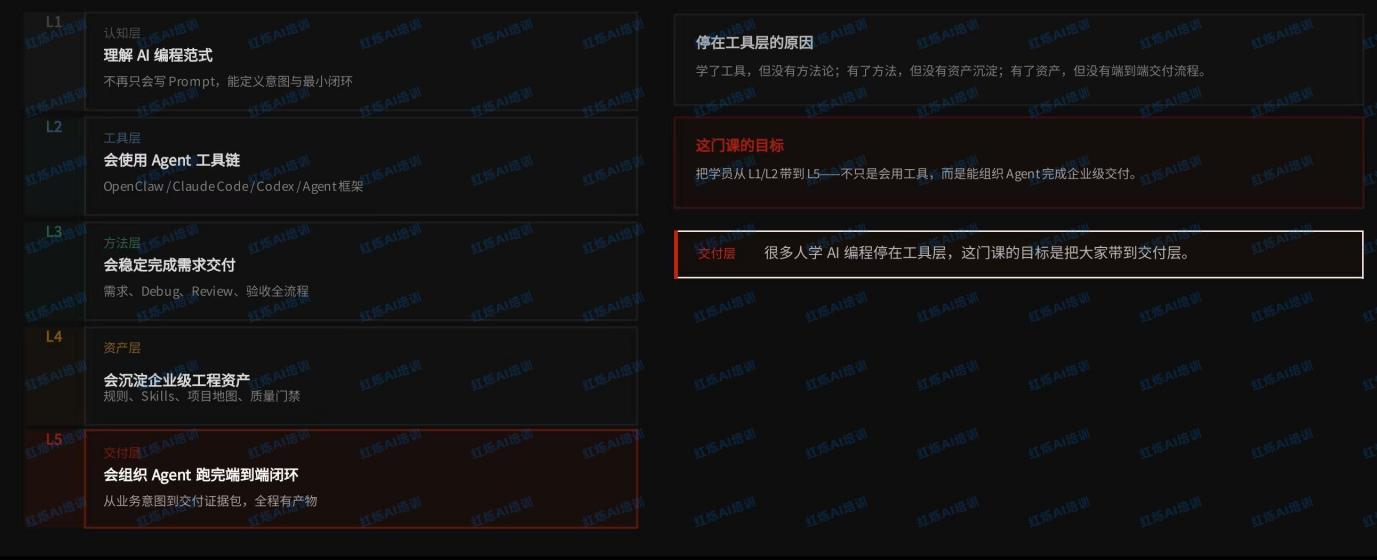 第七篇(1)