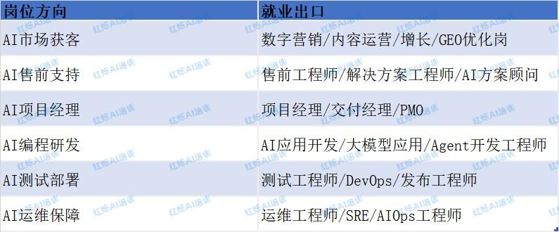 高校计算机系课程转型AI找谁做？红烁AI：三档方案覆盖系级到校级，落地就找我们