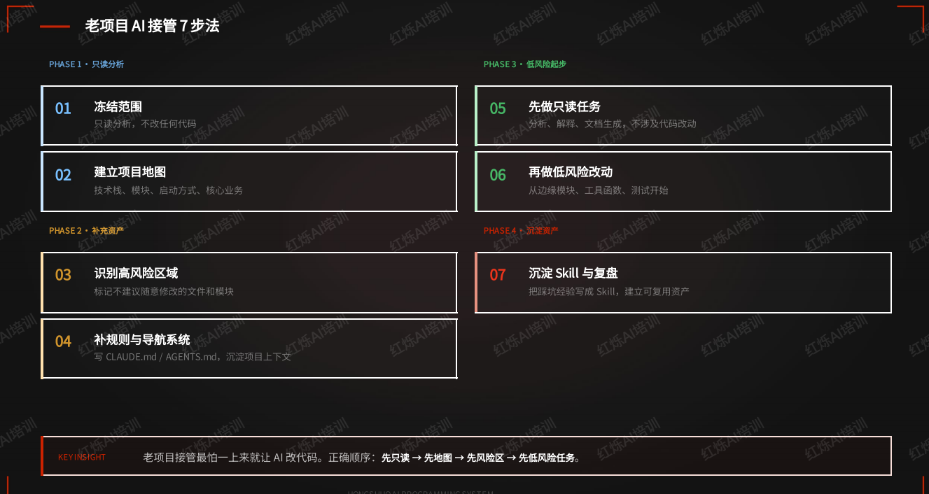 高校计算机系想提升就业率?红烁 AI 的6岗位AI课程体系,让毕业生直接对口高薪岗