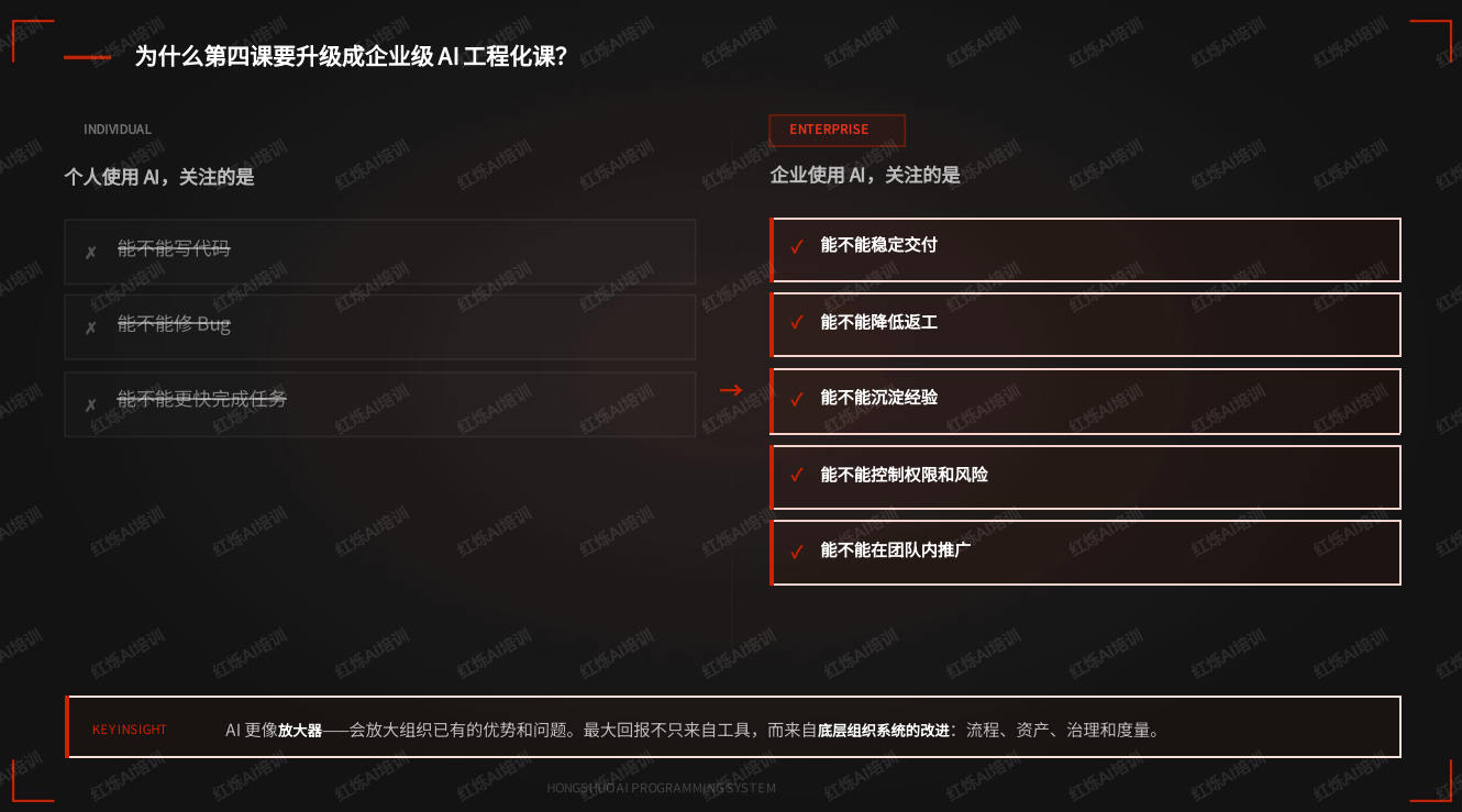 企业 AI 培训课程大纲长什么样?红烁AI研发版与全员版两类内训内容拆解