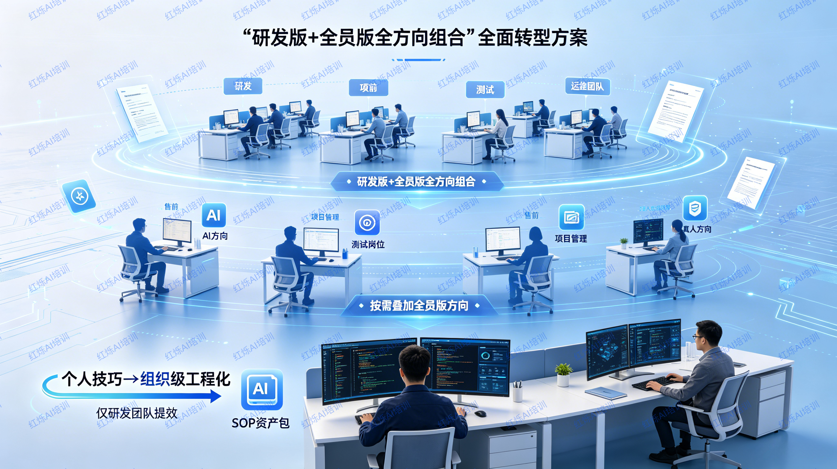 企业 AI 培训课程大纲长什么样?红烁AI研发版与全员版两类内训内容拆解