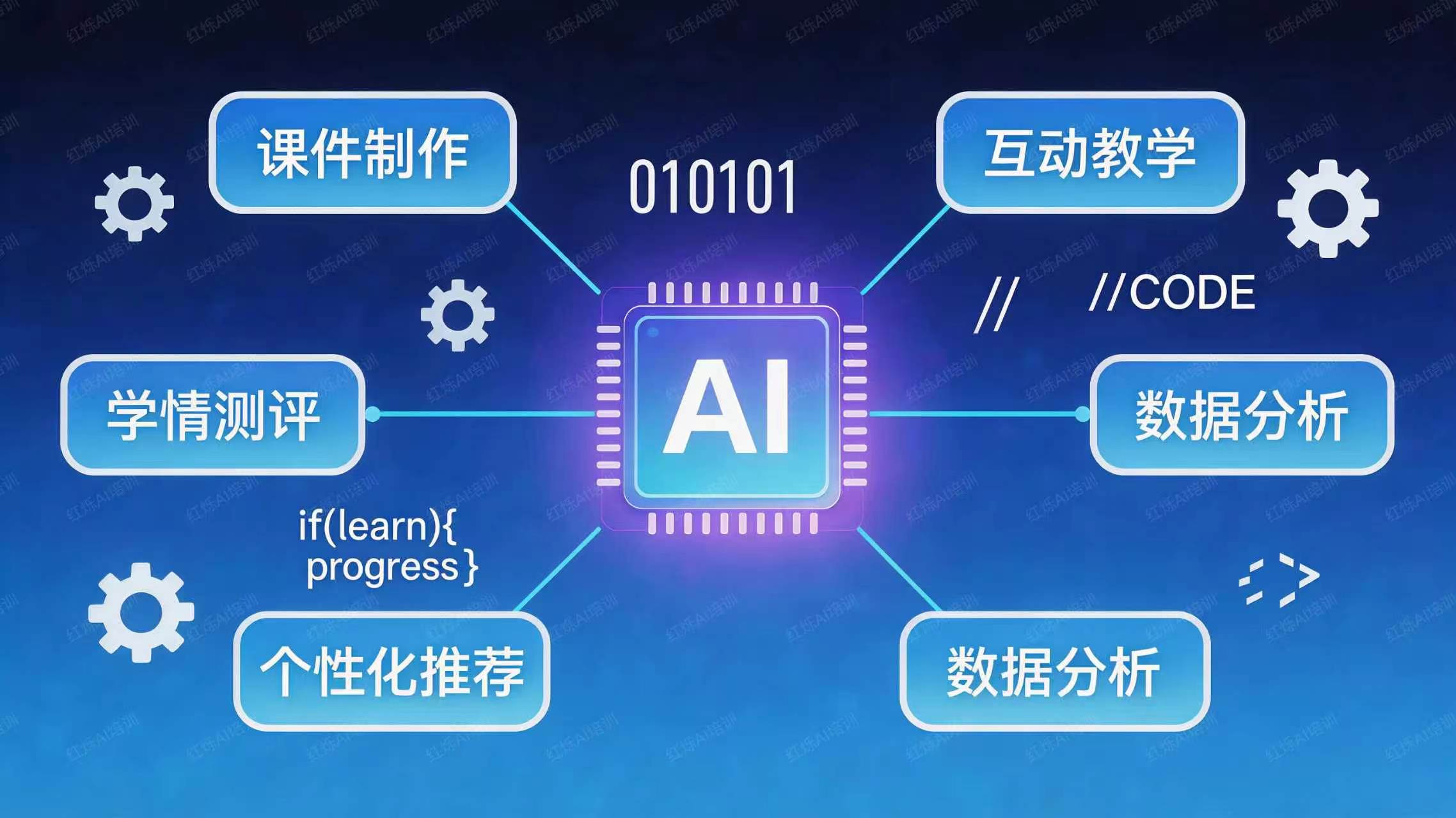 还在犹豫要不要做AI课改？红烁AI已帮浙大、山大落地AI编程实训，你的学校还等什么