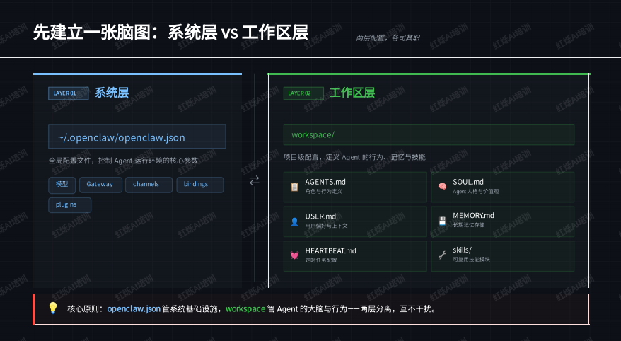 还在犹豫要不要做AI课改？红烁AI已帮浙大、山大落地AI编程实训，你的学校还等什么