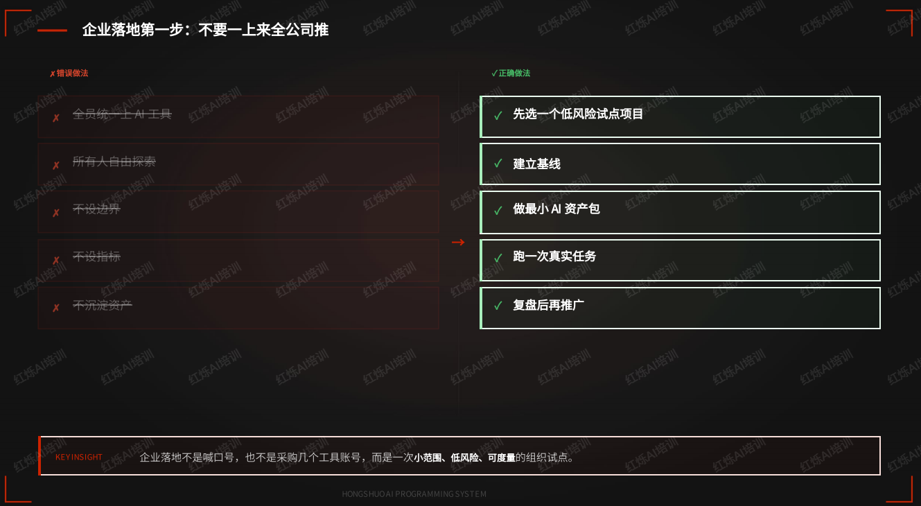 2026企业AI转型从哪一步开始？红烁AI编程+办公的落地优先级
