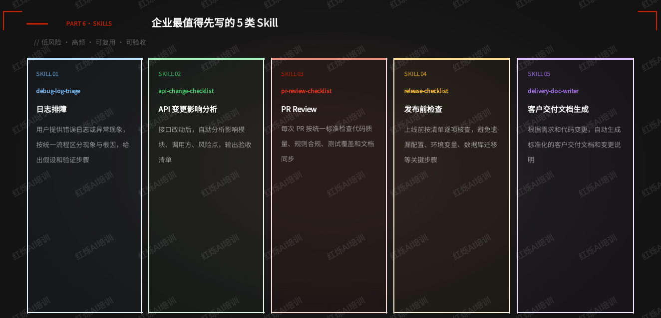 2026企业AI转型从哪一步开始？红烁AI编程+办公的落地优先级