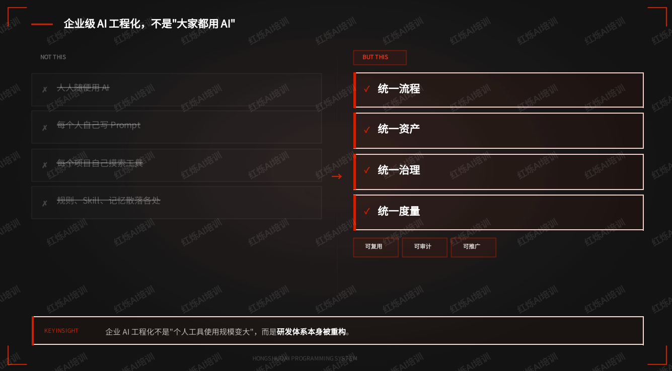 企业AI培训:内训 vs 买网课:红烁AI为什么要做定制化AI编程内训