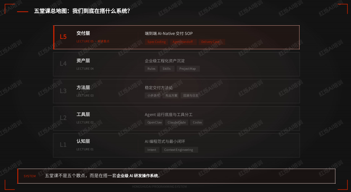 企业AI培训:内训 vs 买网课:红烁AI为什么要做定制化AI编程内训