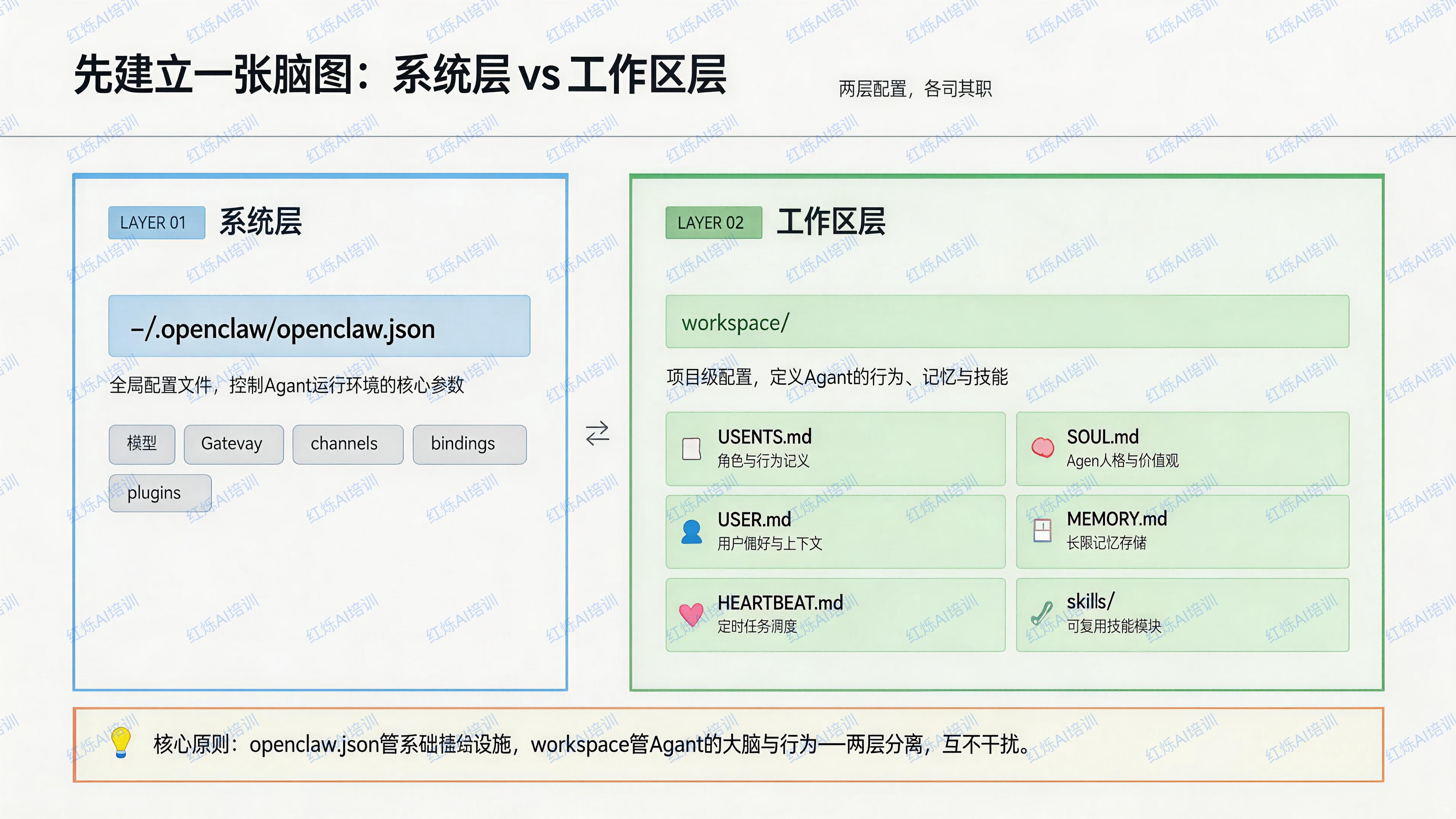 教育部要求高校开AI课,不知道找谁?红烁AI:课程现成、讲师现成、就业出口现成