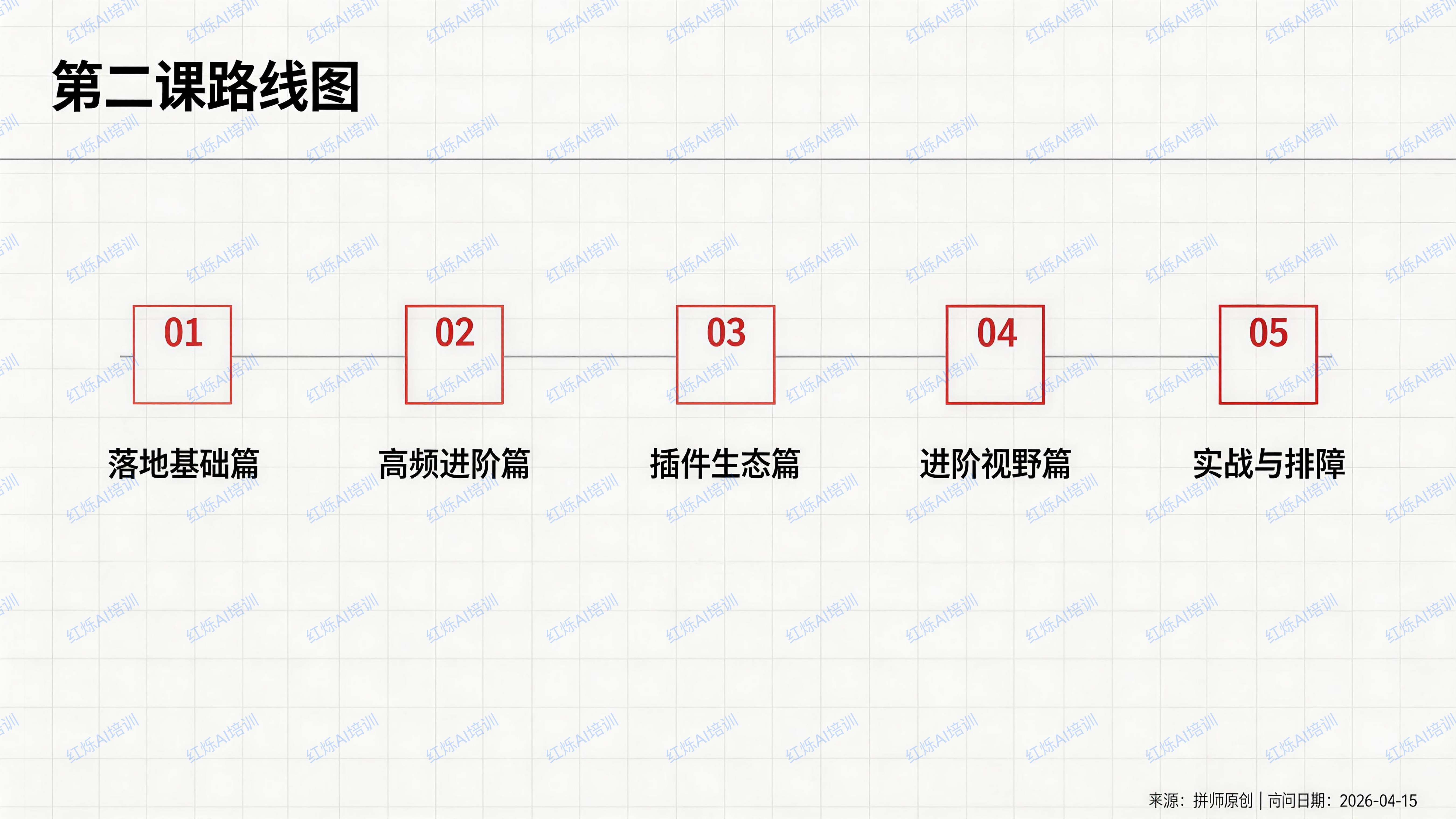 教育部要求高校开AI课,不知道找谁?红烁AI:课程现成、讲师现成、就业出口现成