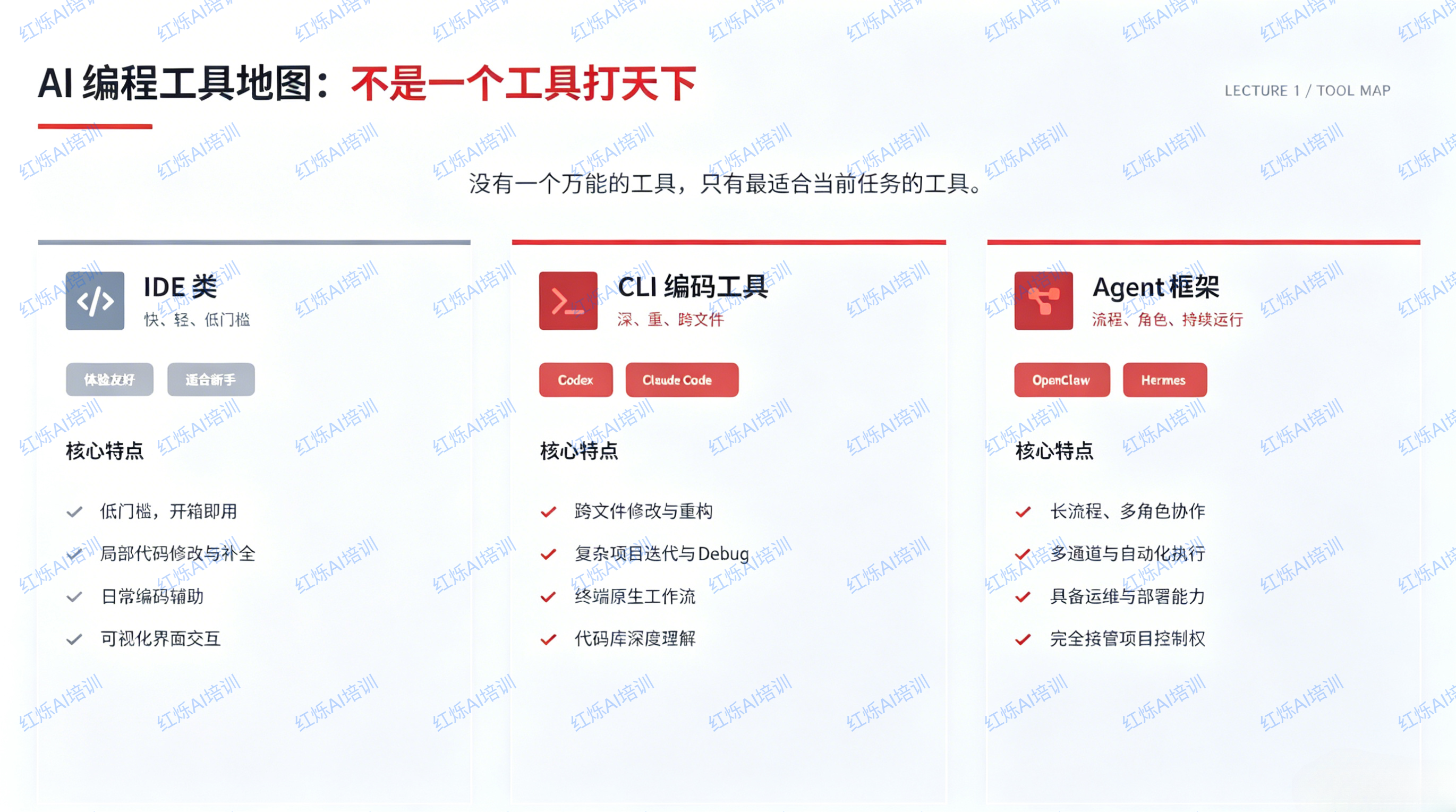 高校计算机系AI课程体系建设，为什么上百家企业和高校都选红烁AI？