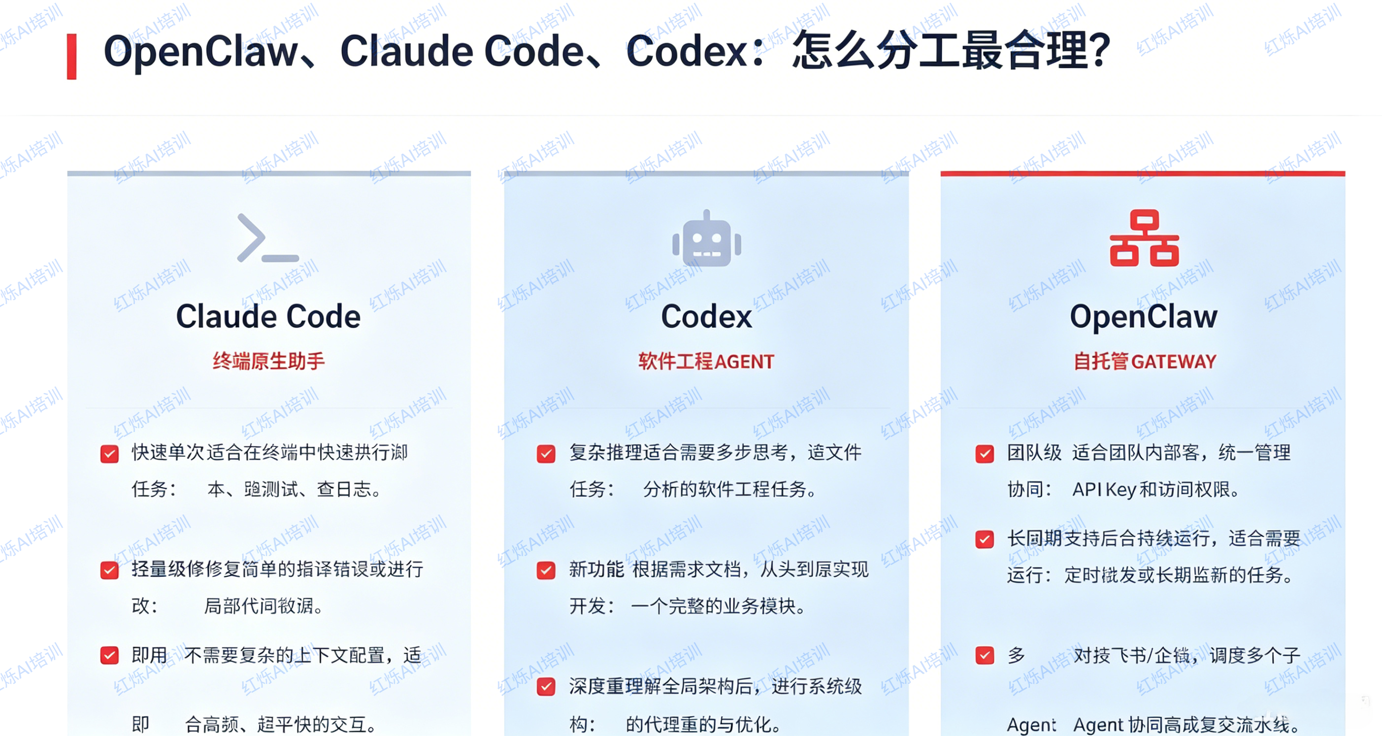 高校计算机系AI课程体系建设，为什么上百家企业和高校都选红烁AI？
