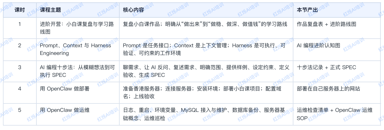 红烁AI企业AI培训交付案例:柠檬云研发团队的AI编程提效实录