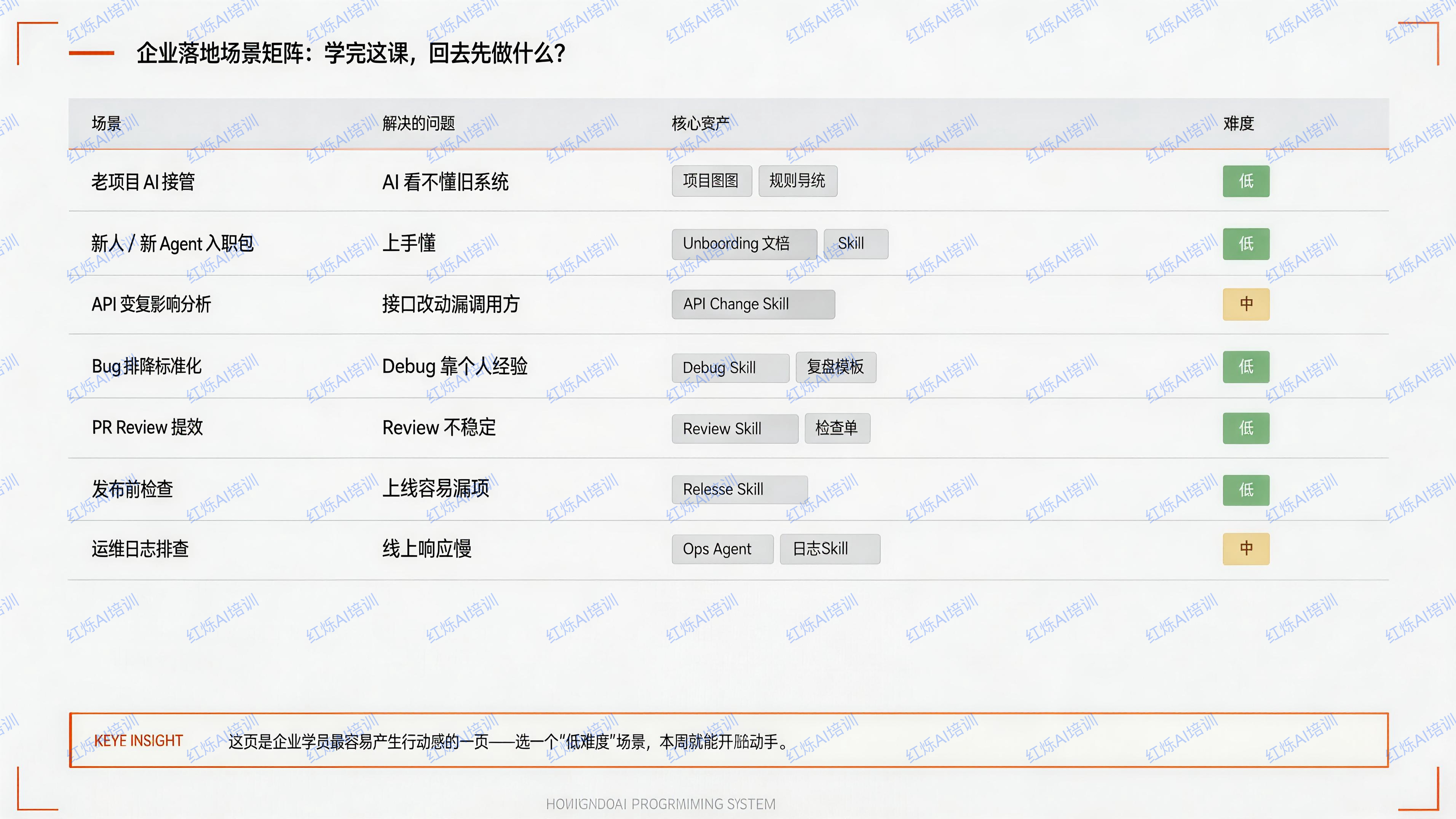 学完工具之后立刻要做的第一件事：产出一个真实项目