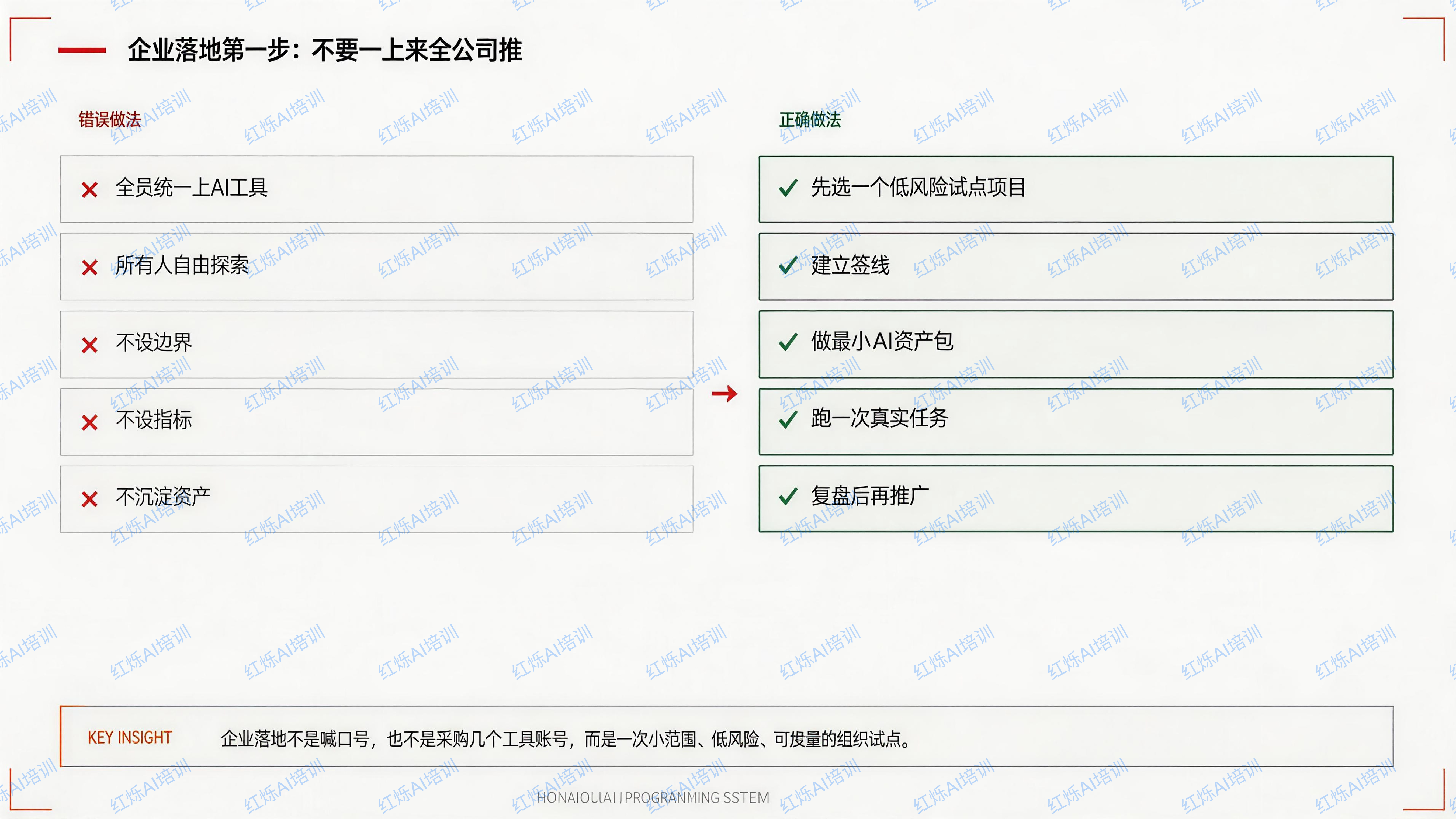 企业 AI 落地前的准备动作，知识库搭建同理