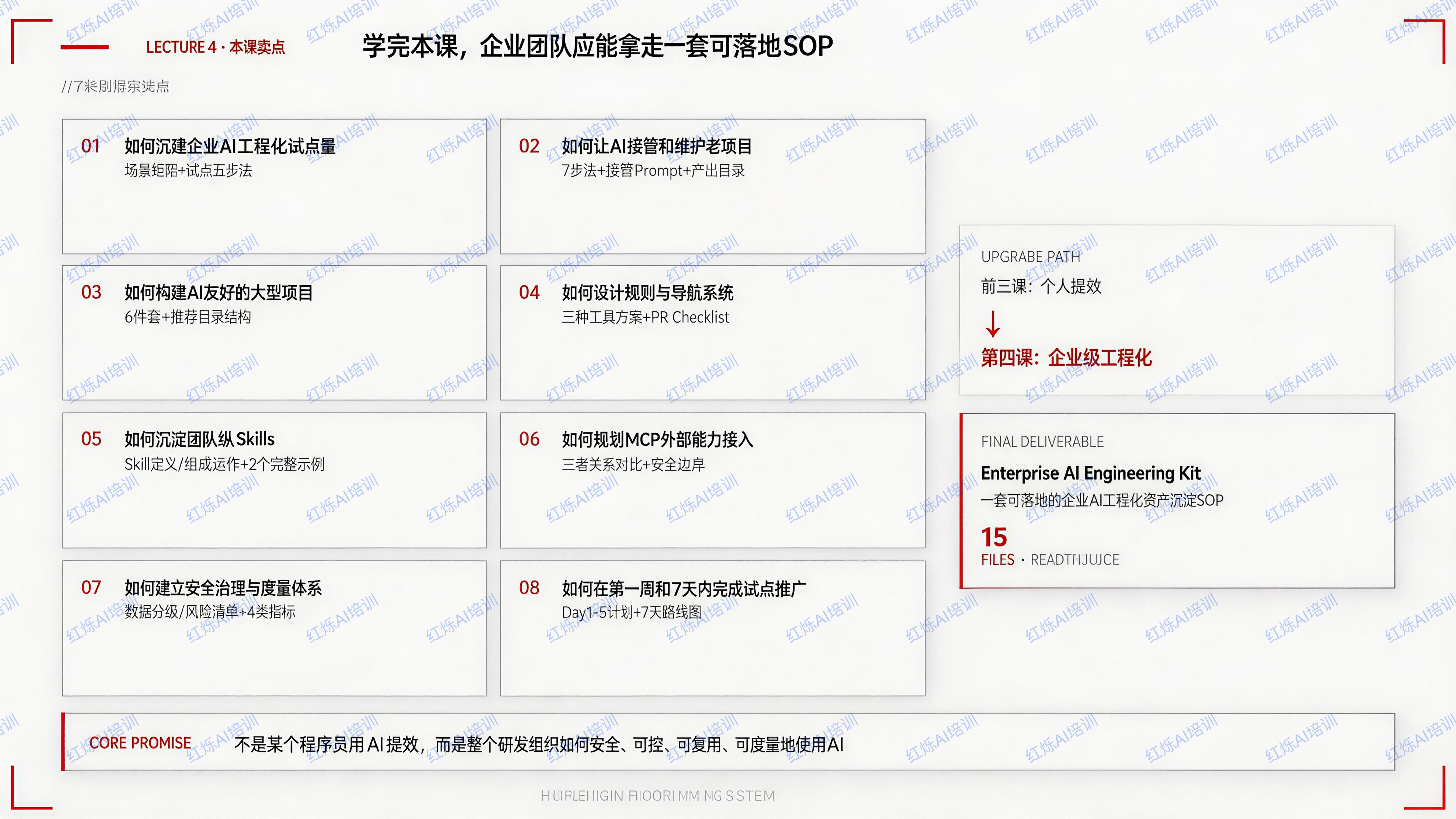 可落地的 SOP 体系，是知识库内容的核心来源